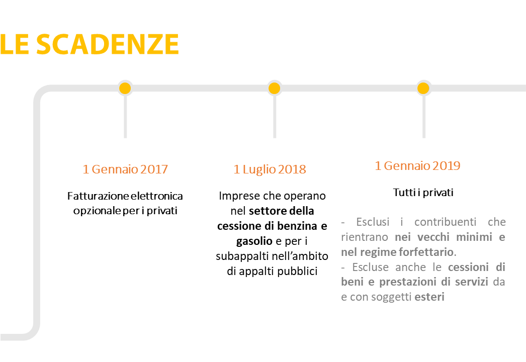 scadenze fatturazione elettronica